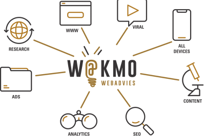 Hoe start ik met digitale marketing?